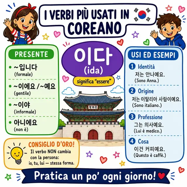 Mappa mentale: verbo 이다 (ESSERE)