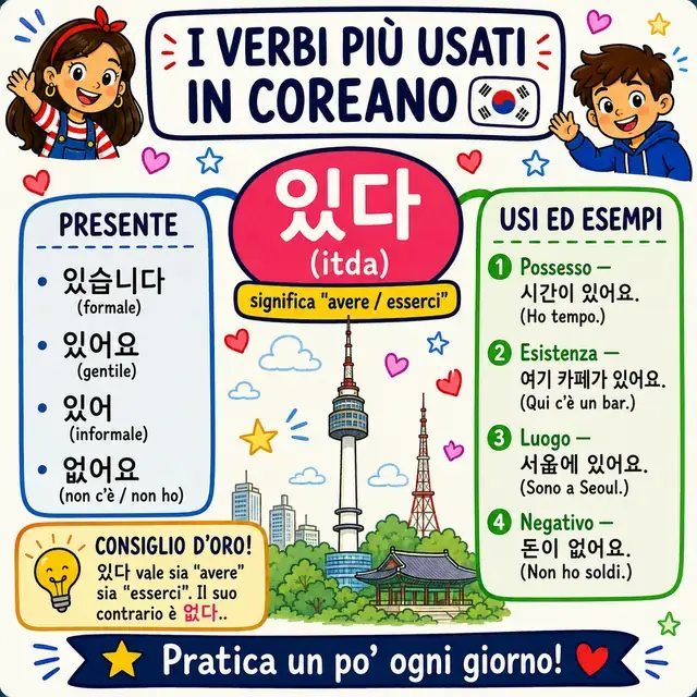 Mappa mentale: verbo 있다 (ESSERCI/AVERE)